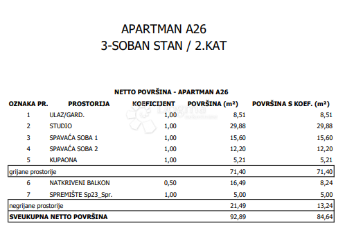Allogio Sloboština, Novi Zagreb - Istok, 80,72m2