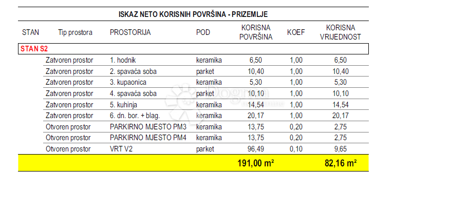 Allogio Crvene kuće, Zadar, 82,16m2