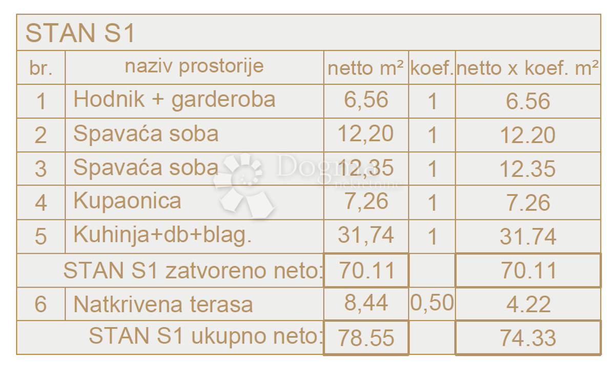 Allogio Ližnjan, 74,79m2