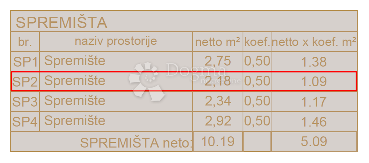 Allogio Ližnjan, 74,79m2