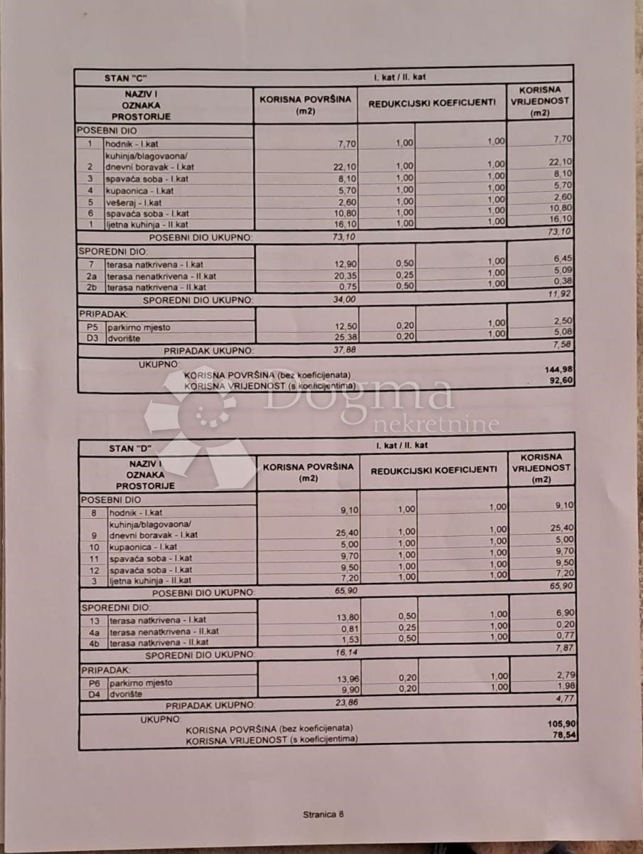 Allogio Vodice, 92,60m2