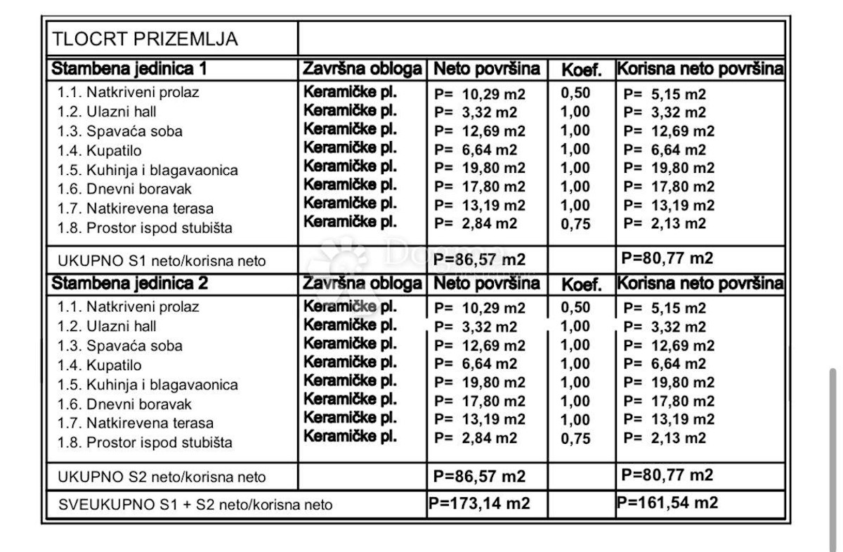 Casa Ližnjan, 133,23m2