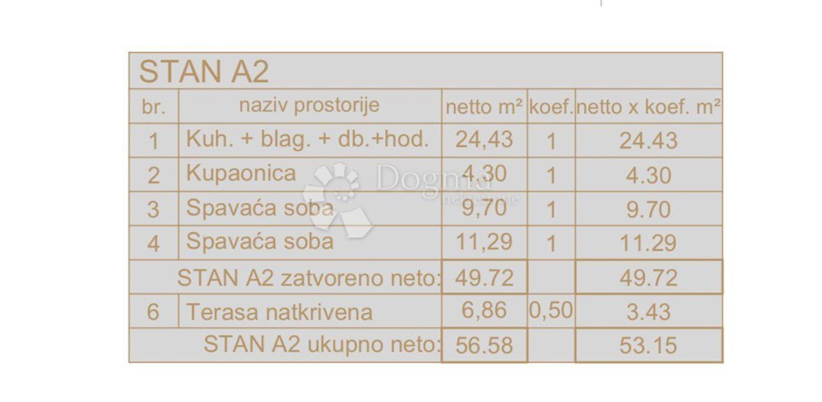 Allogio Veli vrh, Pula, 55,82m2