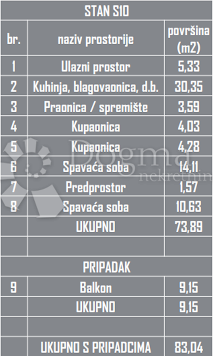 Allogio Okrug Gornji, Okrug, 88,91m2