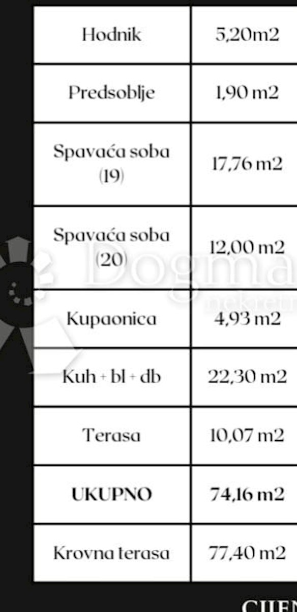 Allogio Okrug Donji, Okrug, Okrug Gornji, 74,16m2