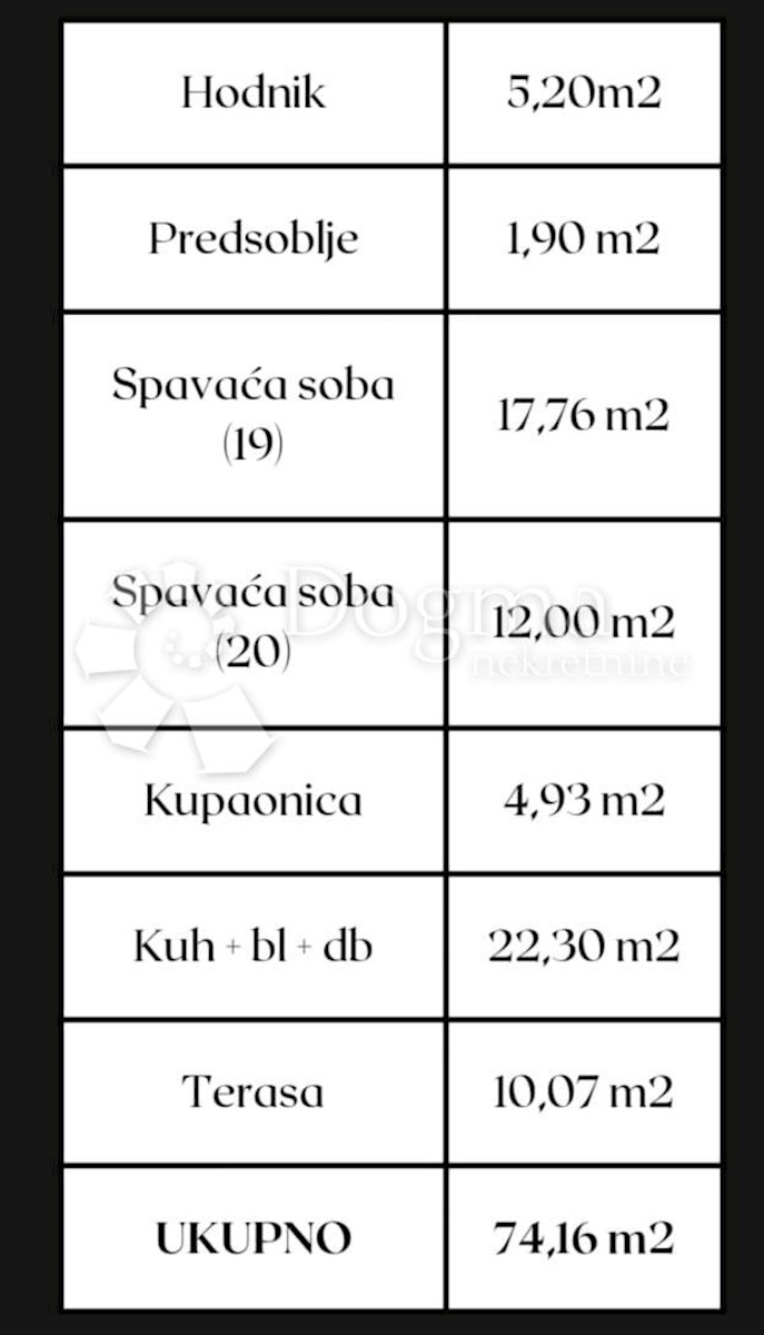 Allogio Okrug Gornji, Okrug, 74,16m2