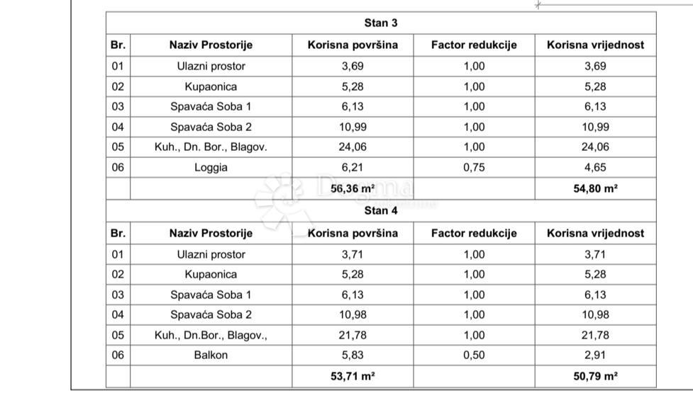 Allogio Valdebek, Pula, 54,80m2