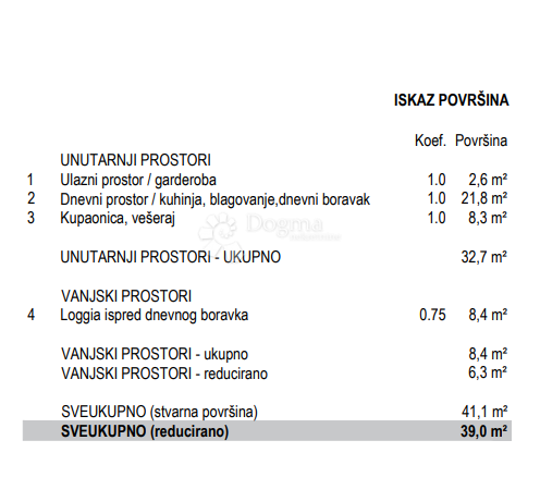 Allogio Belafuža, Zadar, 178,85m2