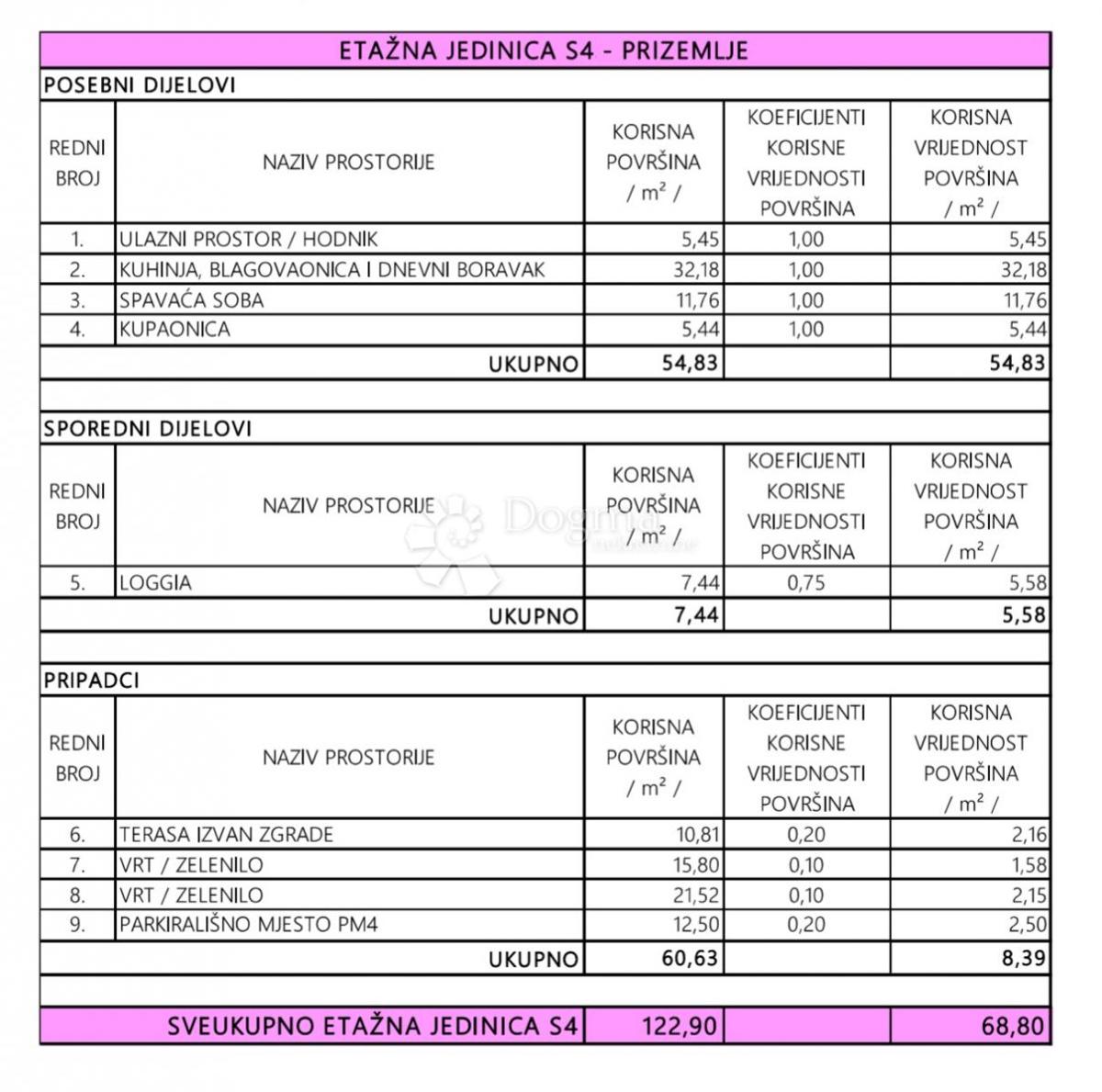 Allogio Privlaka, 103,51m2