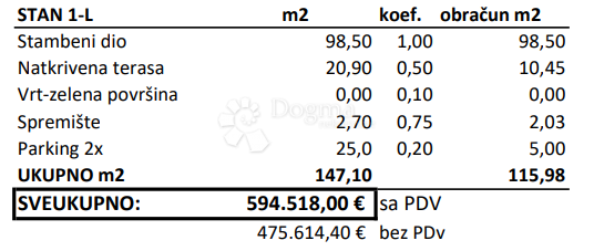 Allogio Novigrad, 147.10 m2