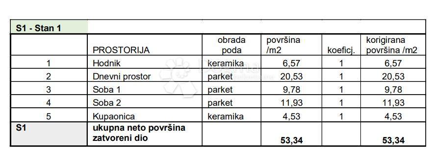 Allogio Sv. Polikarp / Sisplac, Pula, 109,02m2