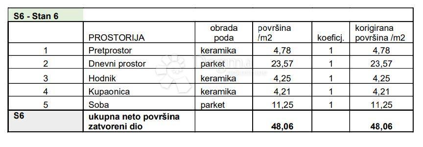 Allogio Sv. Polikarp / Sisplac, Pula, 109,02m2