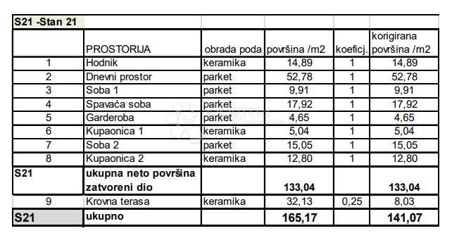 Allogio Sv. Polikarp / Sisplac, Pula, 109,02m2