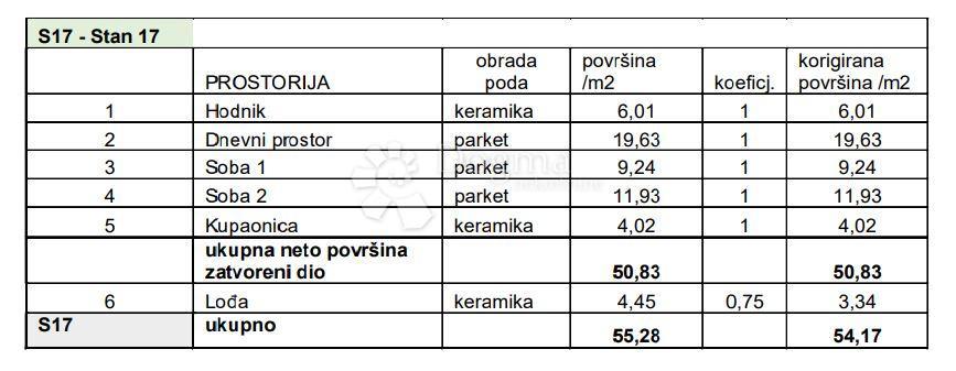 Allogio Sv. Polikarp / Sisplac, Pula, 109,02m2