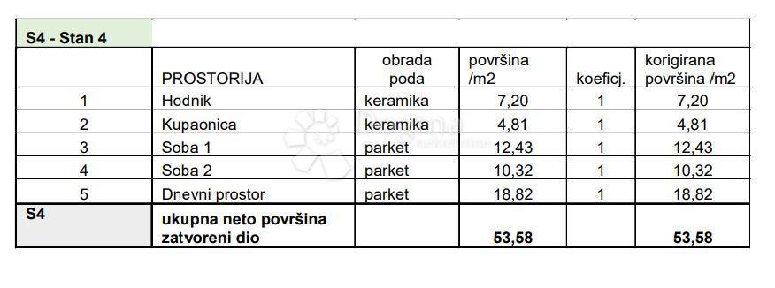 Allogio Sv. Polikarp / Sisplac, Pula, 109,02m2