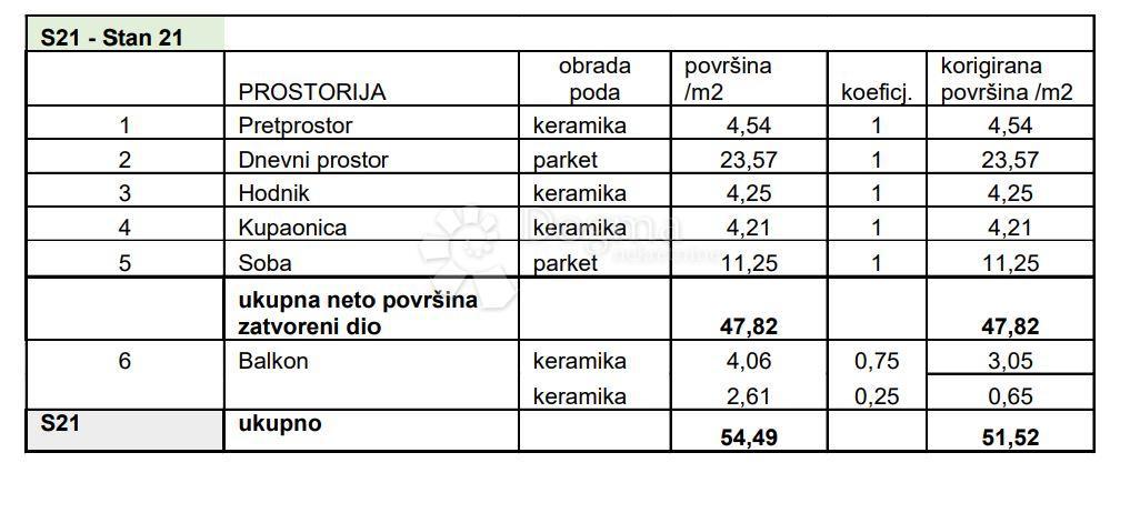 Allogio Sv. Polikarp / Sisplac, Pula, 109,02m2