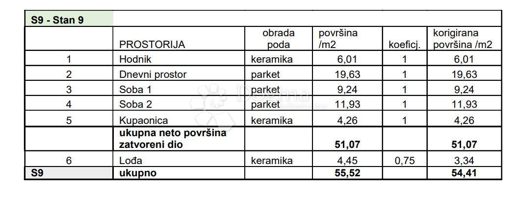 Allogio Sv. Polikarp / Sisplac, Pula, 109,02m2
