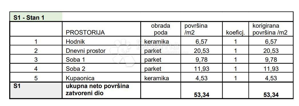 Allogio Sv. Polikarp / Sisplac, Pula, 109,02m2