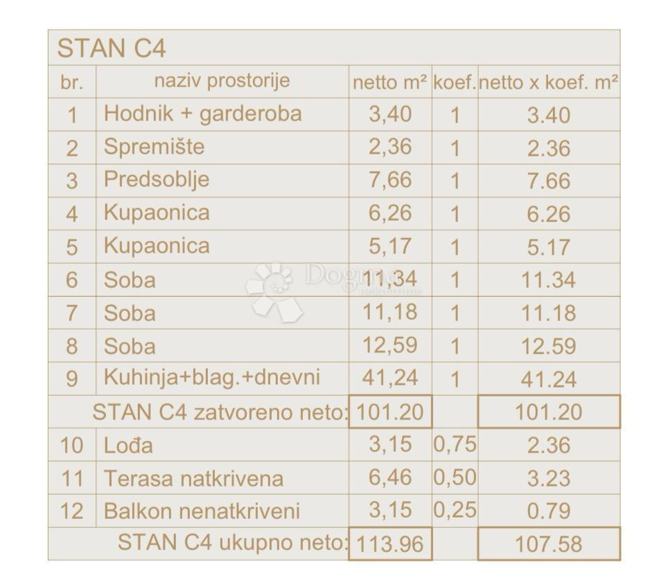 Allogio Centar, Pula, 54,75m2