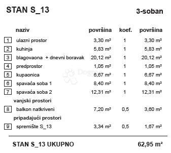 Allogio Banfica, Varaždin, 49,31m2