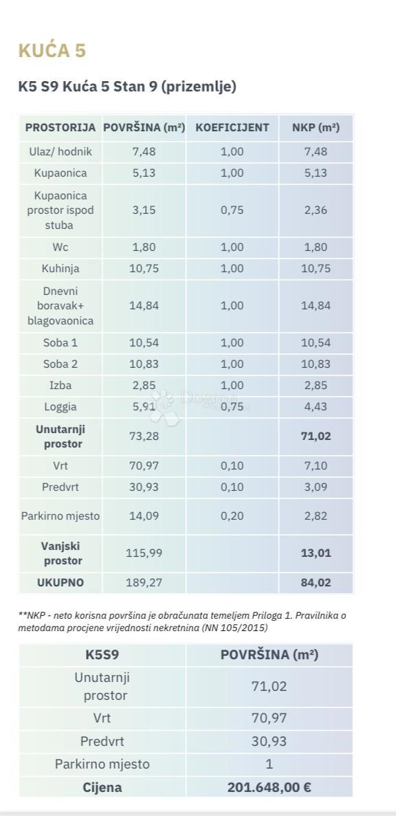 Allogio Antunovac, Virovitica, 102,86m2
