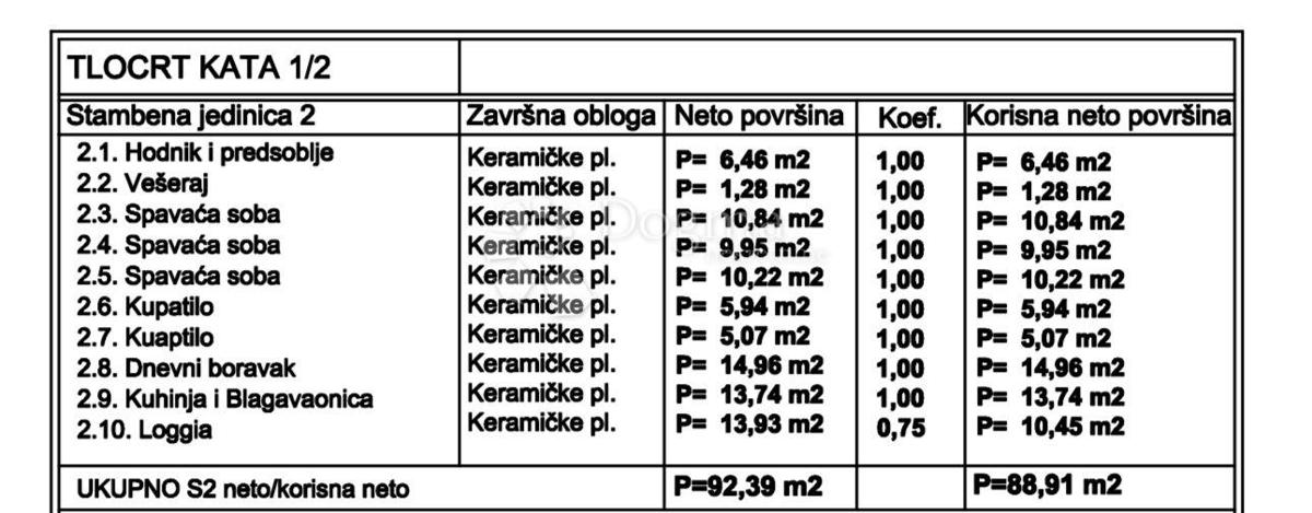 Allogio Medulin, 56,52m2