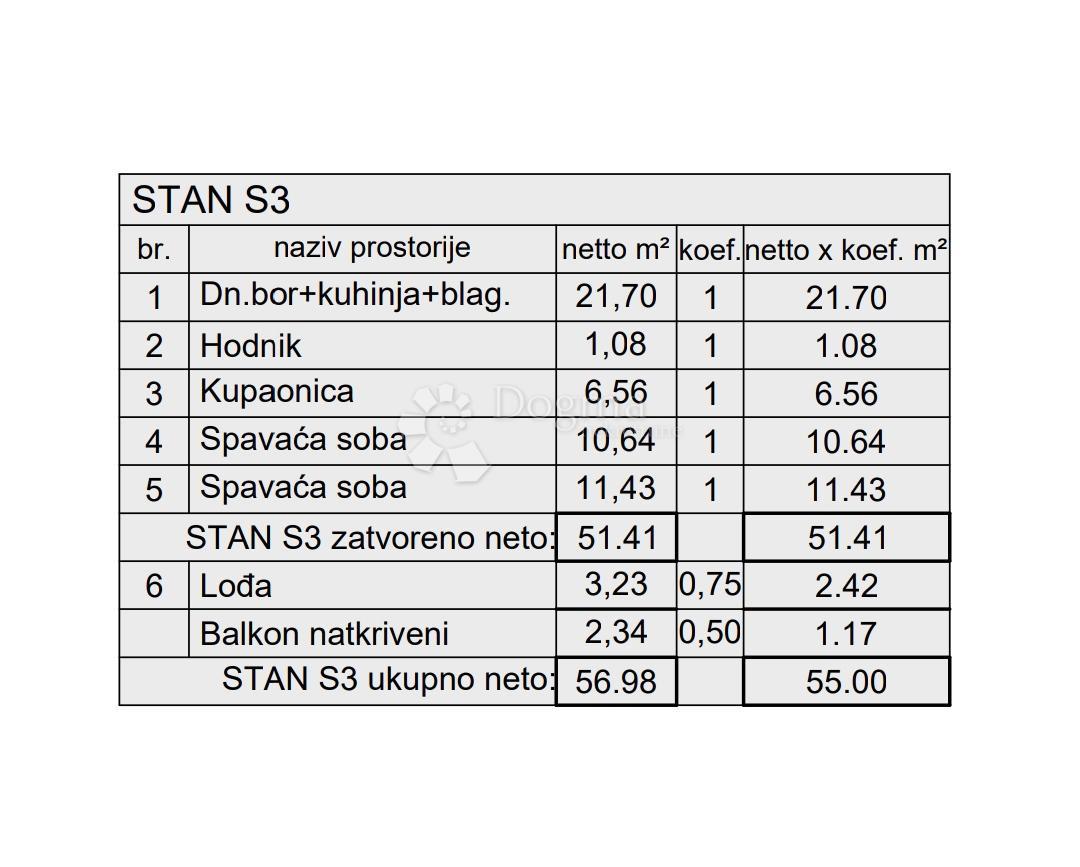 Allogio Kaštanjer, Pula, 72,42m2