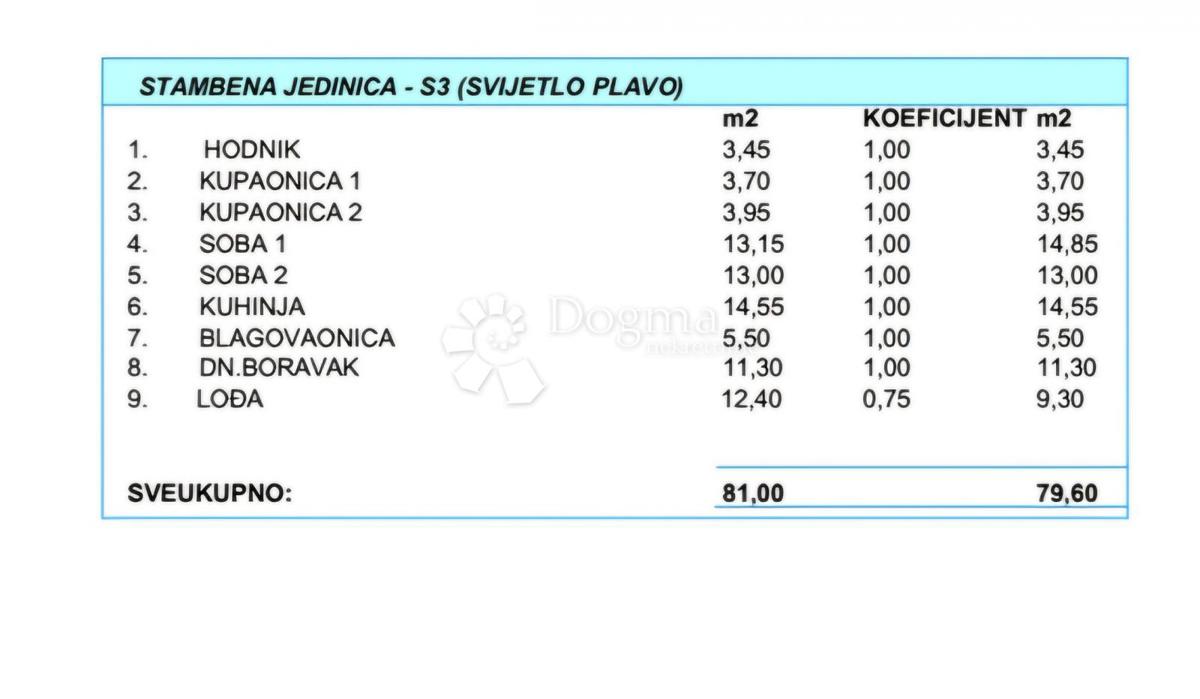 Allogio Makarska, 79,60m2