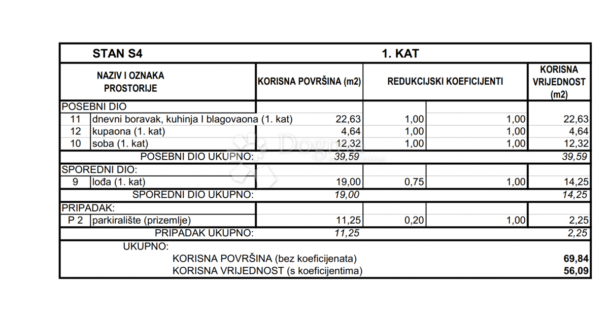 Allogio Srima, Vodice, 56,09m2