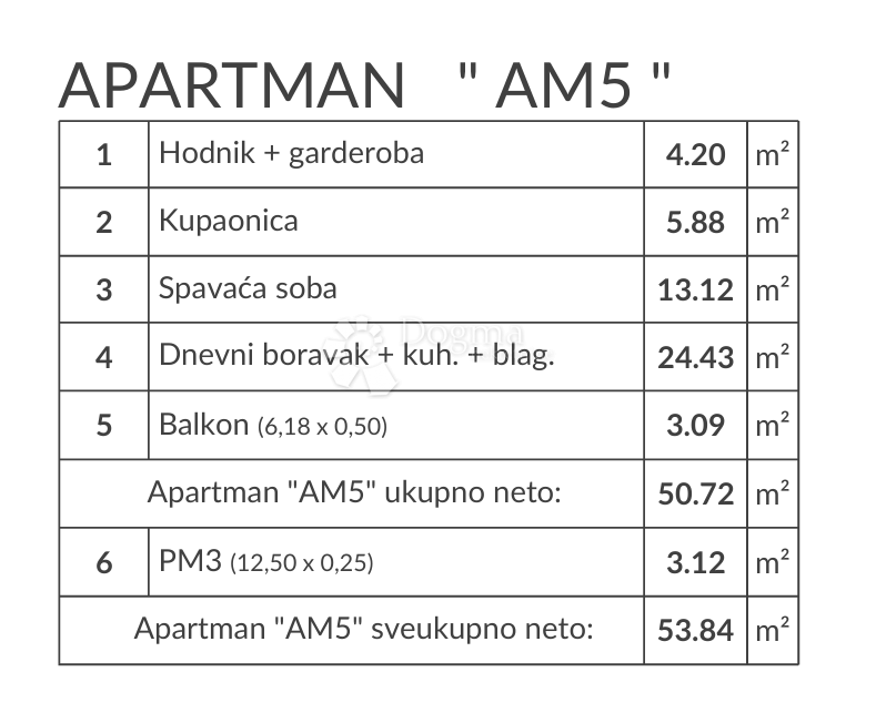 Allogio Banjole, Medulin, 51,87m2