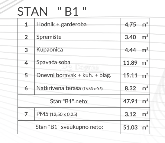 Allogio Šikići, Pula, 51,03m2