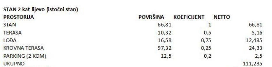 Allogio Pakoštane, 111,24m2