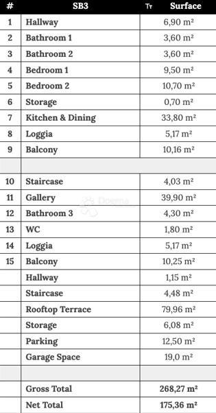Allogio Zaton, Nin, 175,36m2
