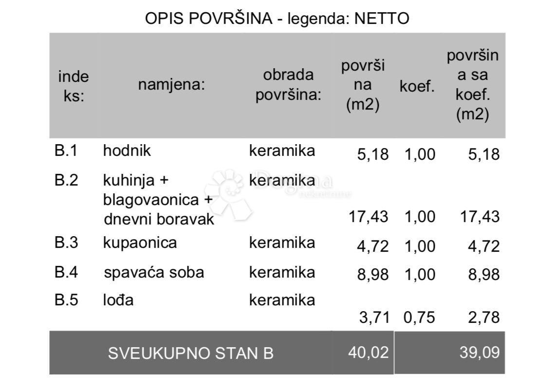 Allogio Veli vrh, Pula, 113,11m2