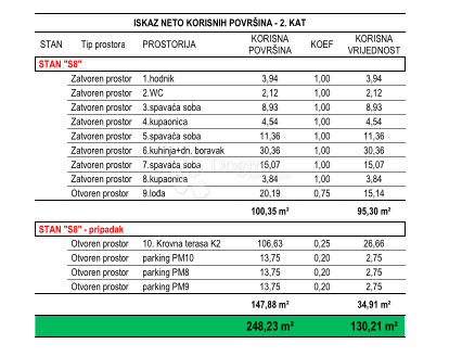 Ričine S8 2° piano 3 camere da letto + soggiorno, terrazza, nuova costruzione