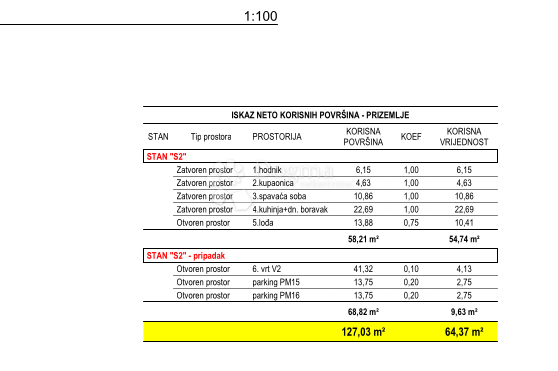 Ričine S2 piano terra 1 camera da letto + soggiorno, giardino, nuova costruzione