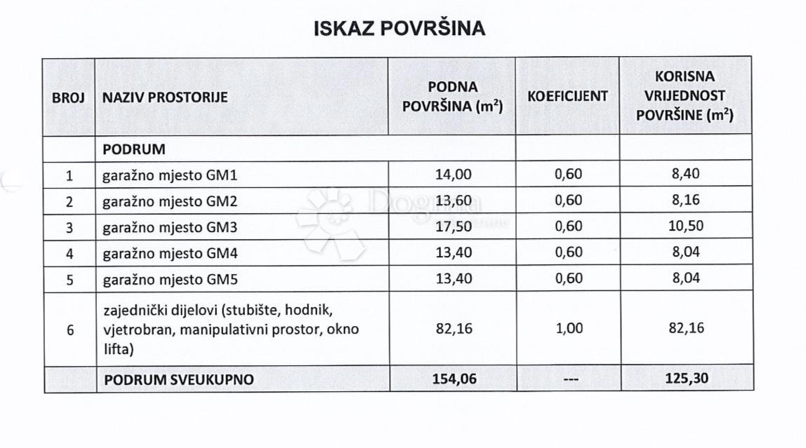 Allogio Srebrnjak, Maksimir, 91,45m2