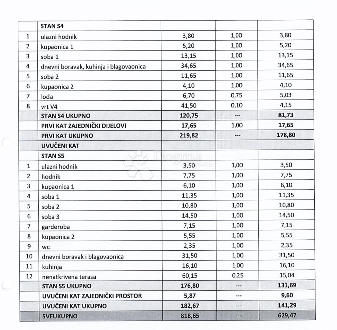 Allogio Srebrnjak, Maksimir, 91,45m2