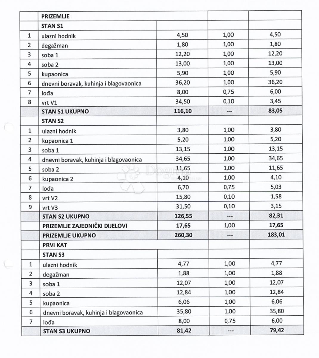 Allogio Srebrnjak, Maksimir, 91,45m2