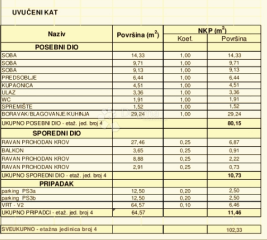 Allogio Centar, Varaždin, 58,95m2