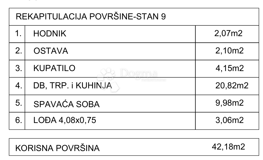 Allogio Drvenik, Gradac, 42,18m2