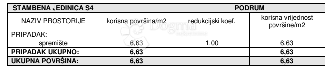 Allogio Žaborić, Šibenik - Okolica, 70,62m2