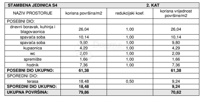 Allogio Žaborić, Šibenik - Okolica, 70,62m2