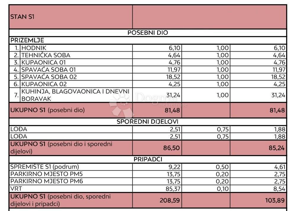 Allogio Diklo, Zadar, 134,10m2