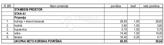Allogio Kanfanar, 56,64m2