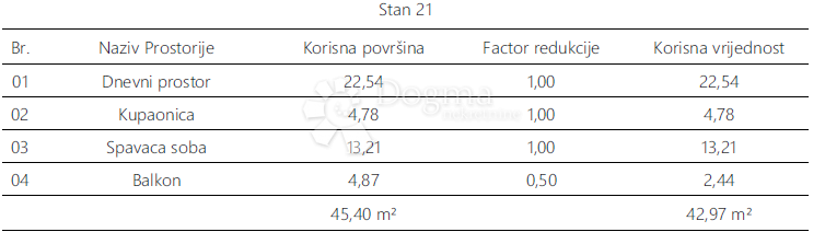Allogio Monvidal, Pula, 54,96m2
