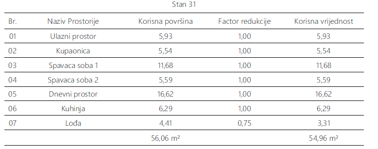 Allogio Monvidal, Pula, 54,96m2