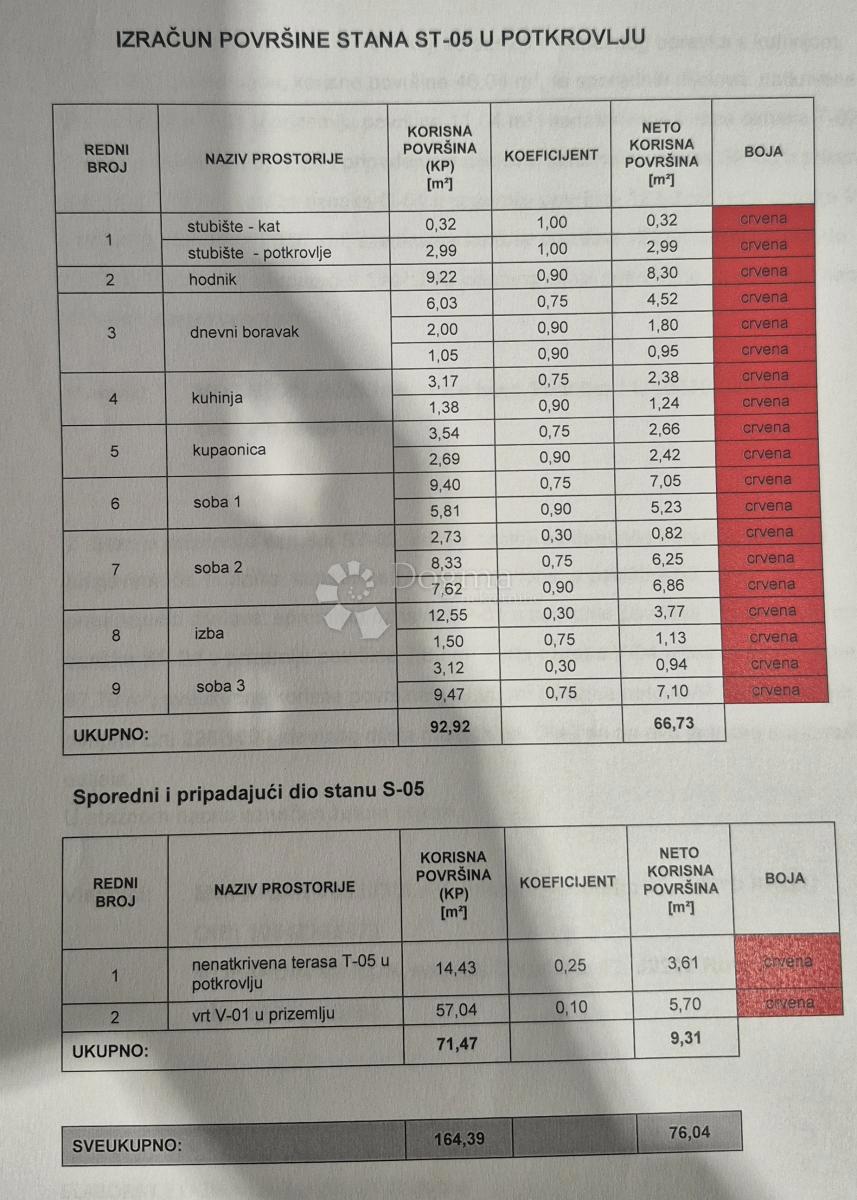 Allogio Rovinj, 92,92m2