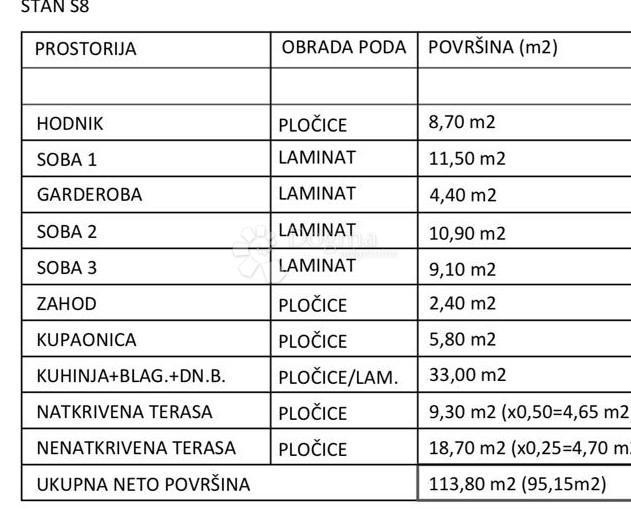 Allogio Kaštel Stari, Kaštela, 95,15m2