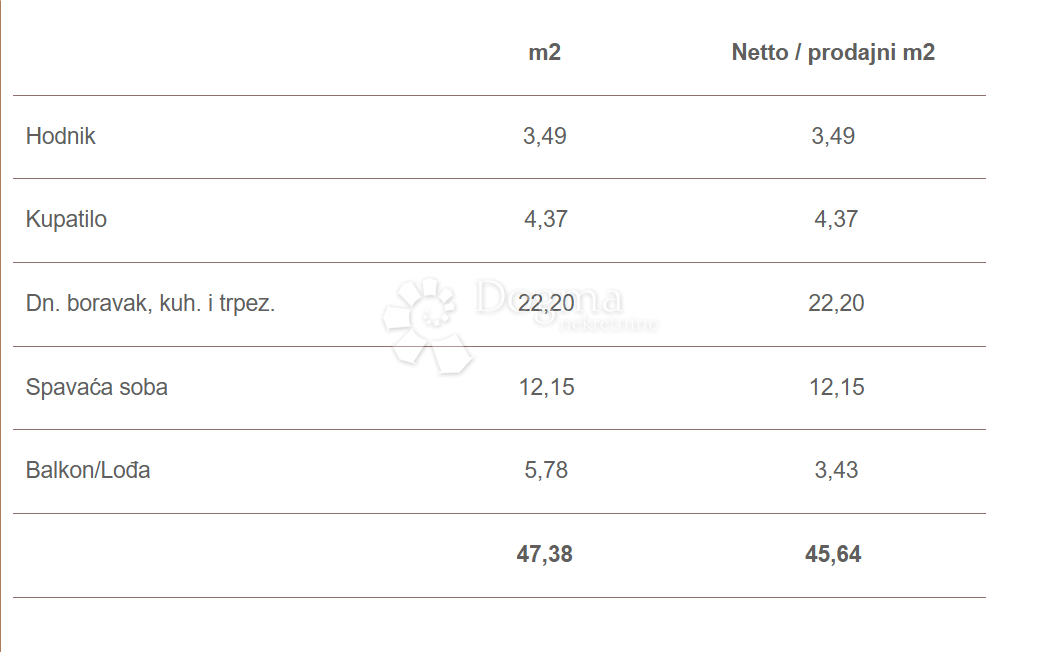 Allogio Makarska, 45,64m2